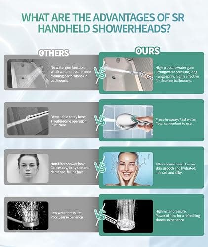 SR SUN RISE Filtered Shower Head with Handheld High Pressure 9 Spray Mode Showerhead Detachable Shower Head Water Softener Filters Beads for Hard Water Remove Chlorine 1 Filter Chrome thumbnail 8