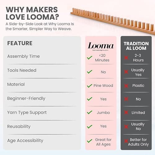 Looma 46" Wooden Loom Frame for DIY Throw Blankets Chunky Knit Blanket Kit – Adjustable Size Hand Knitting Kit – No Needles Required – Beginner-Friendly Yarn Craft for Home Decor & Stress Relief thumbnail 7