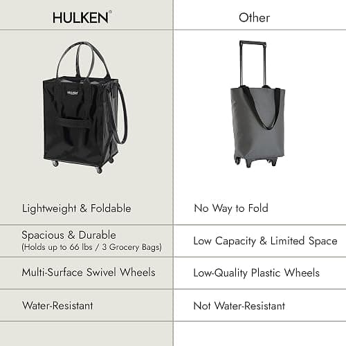 (Medium, Black) Reusable Grocery Bag On Wheels, Shopping Trolley, Rolling Tote, Zipper Closure, Lightweight, Carries Up to 66 lb, Folds Flat, Unbreakable Handles thumbnail 9