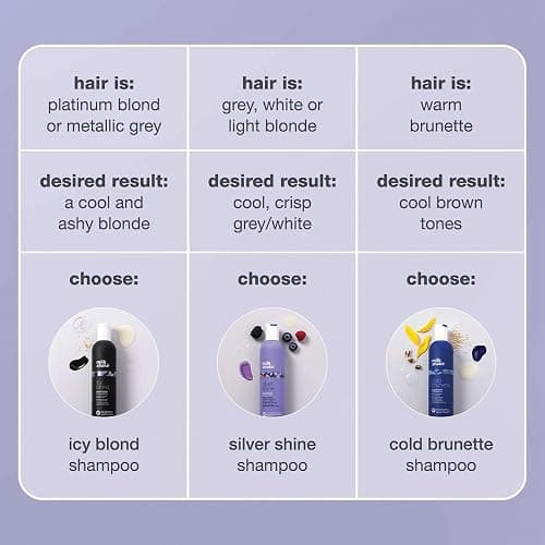 milk_shake Silver Shine Shampoo | Mutes Brassiness for Blond Hair thumbnail 7