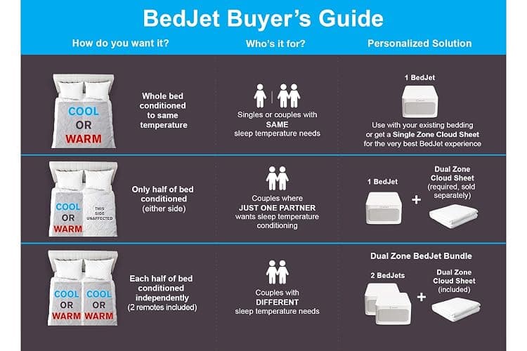 BedJet 3 Climate Comfort for Beds, Cooling Fan + Heating Air (Single Temp. Zone Any Size Bed or Mattress) thumbnail 4