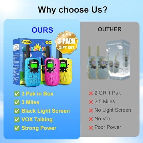 Walkie Talkies for Kids Toys Stocking Stuffers for Kid Boys Girls 4-6, 3 Miles Range Walkie Talkie to Camping, Outdoor, 4 Year Old Girl Birthday Gifts for 3 4 5 6 7 8 9 Year Old Boy Girl Gifts Age 6-8 thumbnail 6