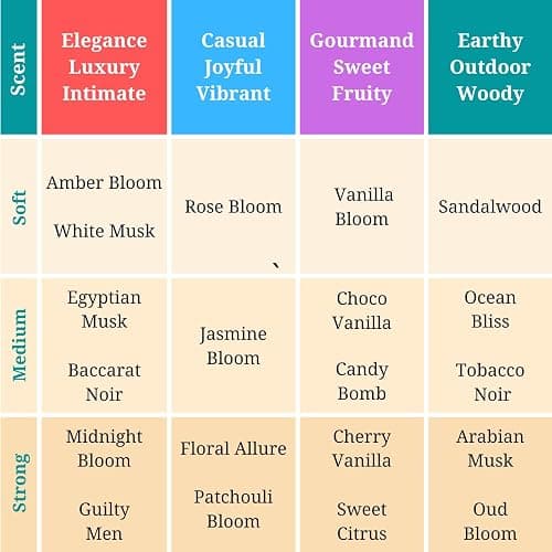 Zoha Cherry Vanilla - Cherry Perfume for Women and Men, Alcohol Free Perfume Oil Roll On, Natural Clean Travel Size Parfum, 6ml Roller thumbnail 4