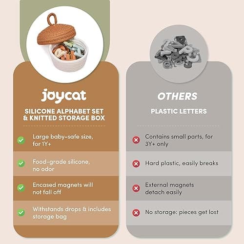 JoyCat Silicone Alphabet Magnetic Letters, 26 Uppercase ABC Fridge Magnets for Toddlers & Kids, Baby Learning Refrigerator Toy Set, Preschool Birthday Gifts for Boys Girls Age 1+ (Muted Color) - Muted Color thumbnail 6