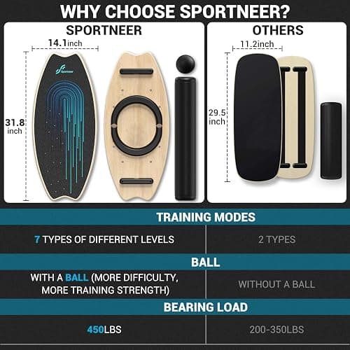 Sportneer Balance Board - 7 Modes Wobble Board with Adjustable Stoppers - Exercise Balancing Stability Trainer for Improve Balance, Surf Trainer & Physical Therapy - Roller and 2.8'' Ball Included thumbnail 3
