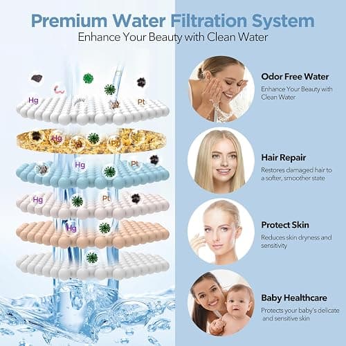 MakeFit Filtered Shower Head - High Pressure Shower Head with Filter for Hard Water Softener - 7 Settings Bathroom Rain Showerhead to Remove Chlorine and Heavy Metals (Chrome) - Premium Filter - Chrome thumbnail 3