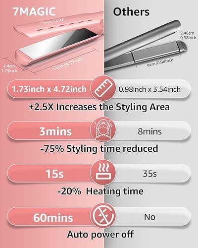 7MAGIC 1.7" Wide Hair Straightener, Nano Titanium Flat Iron for Wet & Dry Hair, Flat Iron Hair Straightener with 5 Temp, MCH Fast Straightening Iron, Hair Iron with Dual Voltage, Pink thumbnail 6