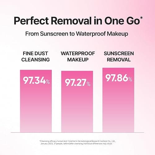 BANILA CO Clean it Zero Original Cleansing Balm Big Size | Korean Makeup Remover, Cleansing Oil, Facial Cleanser for All Skin Types | Vegan | Made with Acerola Berry & Vitamin C (180ml / 6.08 fl.oz) thumbnail 11