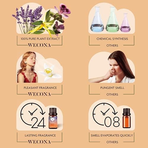 WECONA Fall Essential Oils Set, 6 x 10 mL Fall Scents for Diffuser | Fall Essential Oils, Pumpkin Spice & Apple Cider, Diffuser Oils, Candle & Soap DIY, 6 Pack thumbnail 8