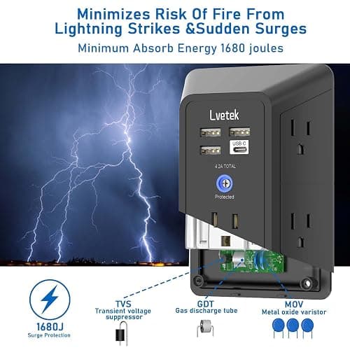 Surge Protector Outlet with 5-Multi Plug Outlet and 4 USB Ports (1 USB C), 3-Sided 1680J Power Strip Wall Charger for Home, Travel, Office - ETL Listed, Black thumbnail 6
