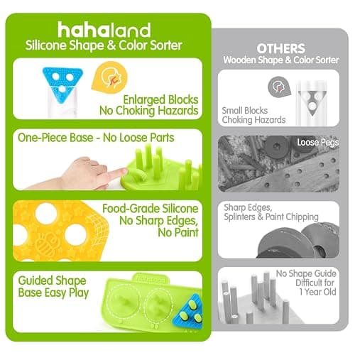 hahaland Silicone Sorting & Stacking Toys - Montessori Toys for 1 Year Old | Textured Soft Blocks, Shape Sorter, Color Sorting for Toddlers 1-3, Learning Sensory Baby Toy 1st One Year Old Birthday Gifts thumbnail 3