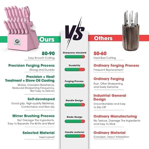 imarku Knife Set with Block, Sharp Knife Set with Built-in Sharpener, Japanese Stainless Steel Kitchen Knife Set with Non-Slip Ergonomic Handle, Dishwasher Safe, Valentine's Day Gifts, 14 PCS, Pink thumbnail 5