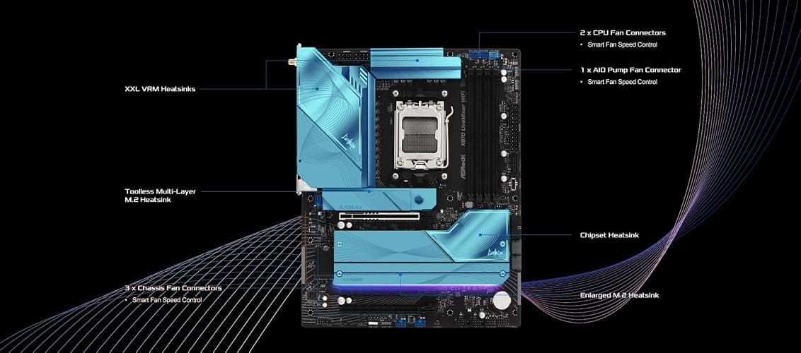 ASRock X870 LiveMixer WiFi AM5 Motherboard | AMD Ryzen 9000/8000/7000 | DDR5 8000+ (OC) | Dual USB4 | PCIe 5.0 | WiFi 7 | 16+2+1 Power Phase | 5GbE LAN thumbnail 4