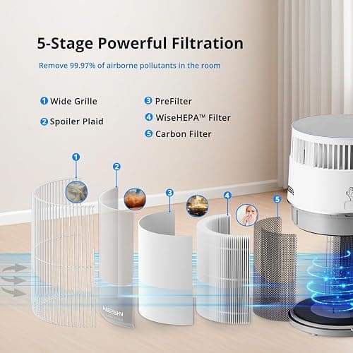 WiseSky Pet Air Purifier, 3-in-1 HEPA Filter for Cat Hair Dander Odor Dust, for Home Large Room, Up to 1644 ft², Smart App Control, 360° Air Intake, W-Cat, White - Image 1