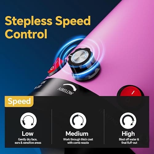 Dog Dryer High Velocity Dog Hair Dryer 5.2HP/3800W, Stepless Adjustable Speed Temperature Dogs Grooming Blow Dryer, Pet Dryer with 4 Nozzles,Blow Dryer for Dogs, Pink thumbnail 4