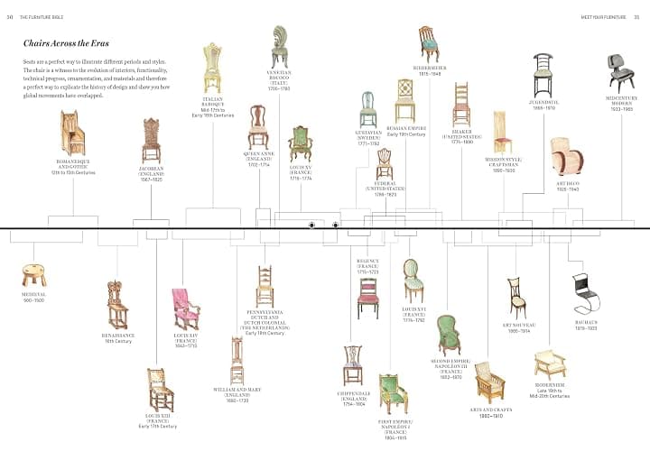 The Furniture Bible: Everything You Need to Know to Identify, Restore & Care for Furniture thumbnail 2