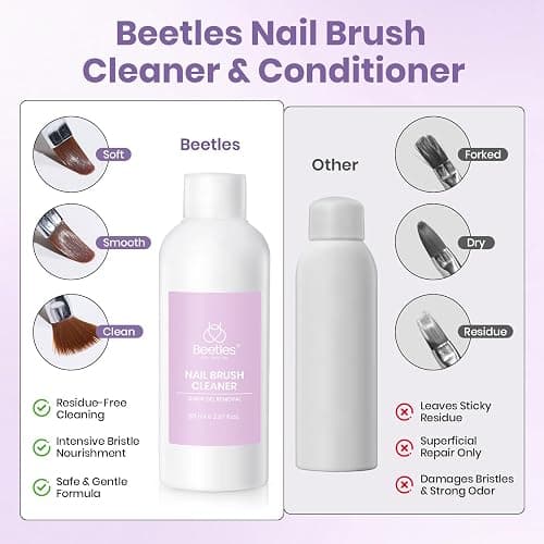 Beetles Nail Art Brushes Cleaner and Conditioner 85ml/2.87 Fl.Oz Nail Brush Restorer Quick Clean Break in Manicure Brush of Gel Polish, Nails Extension Gel, Dip Powder, Acrylic Builder DIY and Salon thumbnail 7