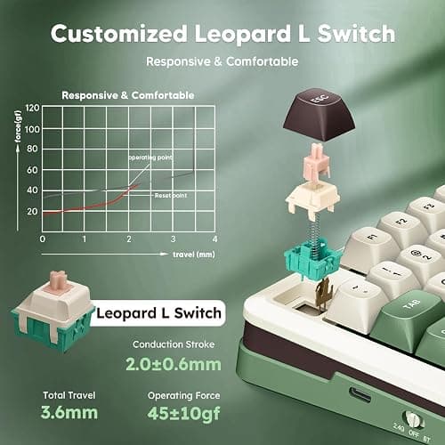 Redragon K681 Pro Wireless Mechanical Keyboard, Gasket Mounted RGB Gaming Keyboard with Volume Knob, MDA-Profile, Pre-Lubed Linear Switches, 81 Keys 75％ Tri-Mode Hot Swappable for PC/Xbox/PS (Matcha) thumbnail 2