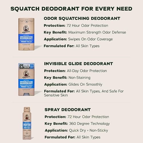 Dr. Squatch Natural Deodorant for Men – Fresh Falls – Odor-Squatching Men's Deodorant Aluminum Free (2.65 oz) thumbnail 6