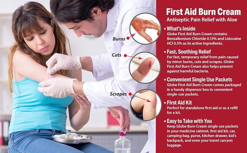 Globe First Aid Burn Cream 0.9g Packets, (Box of 144) Advanced First Aid Cream for Temporary Relief of Minor Burns, Cuts, and Scrapes thumbnail 6