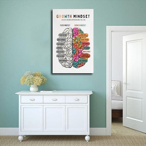 AYTREDF Poster su tela con motivo "Growth Mindset, psicoterapeuta digitale, decorazione per ufficio e psicoterapia", decorazione per camera da letto, ufficio, camera da letto, regalo, 30 x 45 cm thumbnail 4