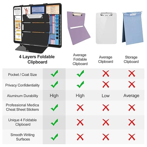 Nursing Clipboard Foldable-4 Layers Aluminum Nurse Foldable Clipboard Nursing Medical Edition Cheat Sheets, Pocket Size Pen Clip for Nurses Students School and Doctors-Black thumbnail 6