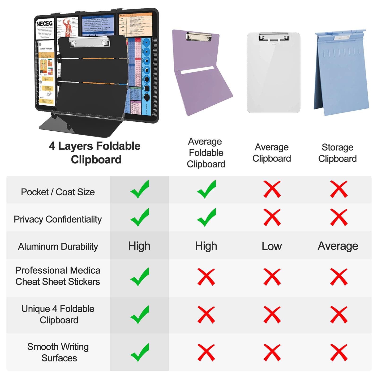 NECEG Nursing Clipboard Foldable, 4 Layers Aluminium, Black, Up to Letter Size (8.5 x 11 inches), Holds 150 Sheets, Low Profile Clip, Nurse Clipboard thumbnail 5