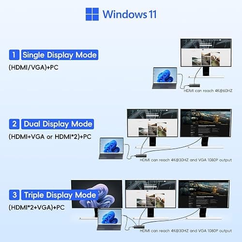 New Surface Thunderbolt 4 Dock Triple Displays 4K HDMI*2+VGA, 12 in 1 Surface Pro Docking Station with Power Adapter for Surface Pro 11/10/9/8/X/7/6/5/4/3, Surface Laptop, Surface Book Go thumbnail 3
