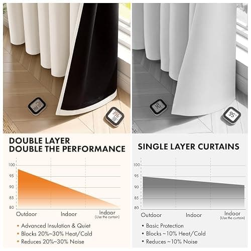 MIULEE Cream 100% Blackout Curtains for Bedroom 63 Inch Long, 2 Thick Layers Thermal Insulated Black Out Window Curtains with Black Liner, Noise Reducing Grommet Living Room Drapes 2 Panels Set Ivory thumbnail 5