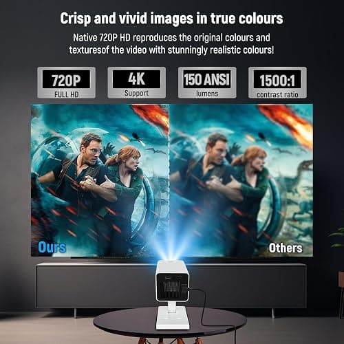 Mini Beamer 4K Mini Projektor WiFi6 und Bluetooth 5.0，150 ANSI Lumen Tragbarer Videoprojektor, Automatische Vertikale Korrektur und 130 Zoll, Heimkino Smart Beamer Kompatibel mit Telefon/PC/HDMI USB thumbnail 6