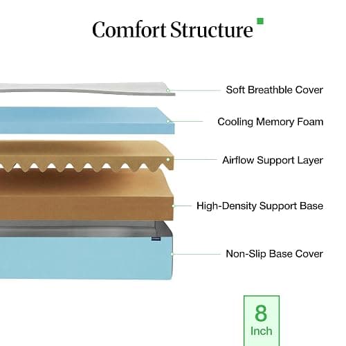 LIFEMENT Twin Mattress, 8 Inch Twin Memory Foam Mattress, Basic Cooling Gel Mattress in a Box, Pressure Relief with Medium Firm Support, CertiPUR-US Certified, 75''L x 38''W thumbnail 2