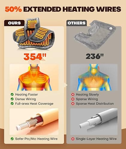 Lenmen Graphene-Infused 1Min Fast Heating Pad, Deeper Pain Relief Weighted Heating Pads for Neck and Shoulders and Back, Heated Wrap with 6 Heat Options 4 Auto Timer, Gifts for Men Women Mom Christmas thumbnail 3