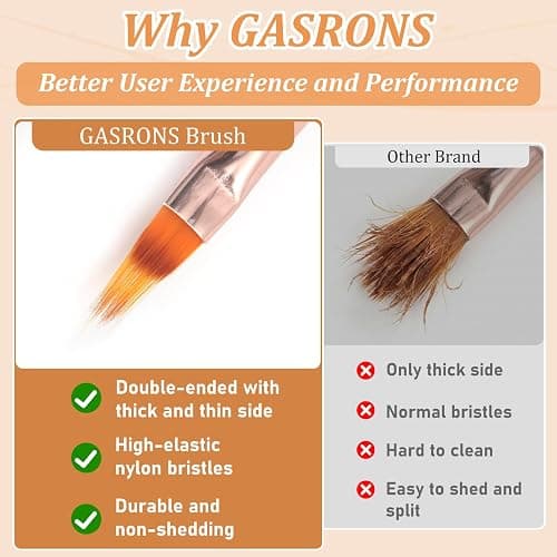 GASRONS Dual-Ended Nail Art Liner Brushes(6PCS) - 5/7/10/15/19mm Precision Tips for Gel Polish Acrylic Painting, DIY Manicure and Cuticle Polish Mistake Correction thumbnail 4