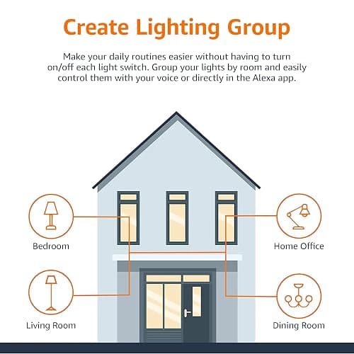 Amazon Basics Smart A19 LED Light Bulb, Dimmable Soft White (2700K), 9W (60W Equivalent), 800LM, Works with Alexa Only, 2.4 GHz Wi-Fi, No Hub Required, 4 Pack thumbnail 6