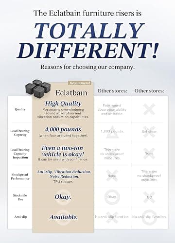 EclatBain Bed Risers Furniture Risers Heavy-Duty Rectangular Adjustable Block Lift to 3 inches and 4.3 inches Desk, Sofa, Chair Legs, Refrigerator, Washing Machine Support up to 4000 pounds thumbnail 7
