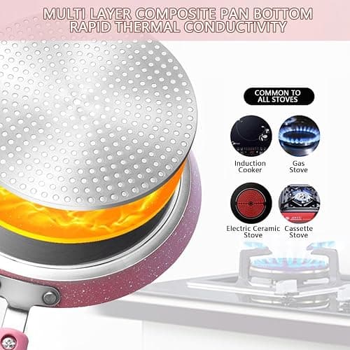 JUSTUP Nonstick Frying Pan Set，3 Piece Pots and Pans Set Nonstick，Pink Kitchen Cookware Sets with Non Stick Pan Coating,10 Inch,8 Inch and 6 Inch Non Stick Cooking Set Suitable for All Stoves (Pink) thumbnail 6