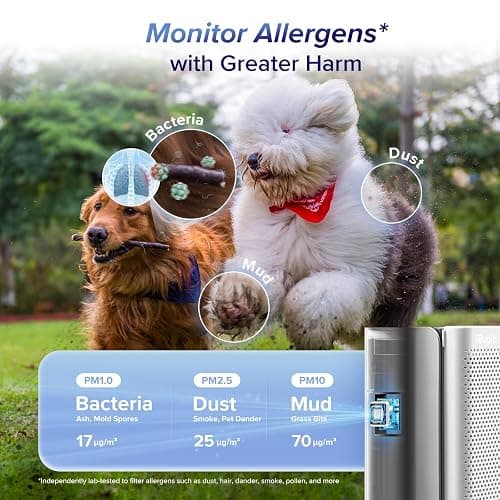 LEVOIT Air Purifiers for Home Large Room with 3-Channel Air Quality Monitor, Washable Pre-Filter, AHAM VERIFIDE, HEPA Sleep Mode for Pet, Allergy, Smoke, Dust, Alexa Control, 2655 Ft², EverestAir-P thumbnail 2