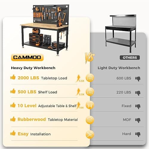 CAMMOO 48" Heavy Duty Work Bench Adjustable Height Max Load 2000 LBS with Storage Shelf for Garage Workbench, Rubberwood Tabletop with Pegboard, LED Light, Built-in Power Strip for Woodworking Shop thumbnail 4