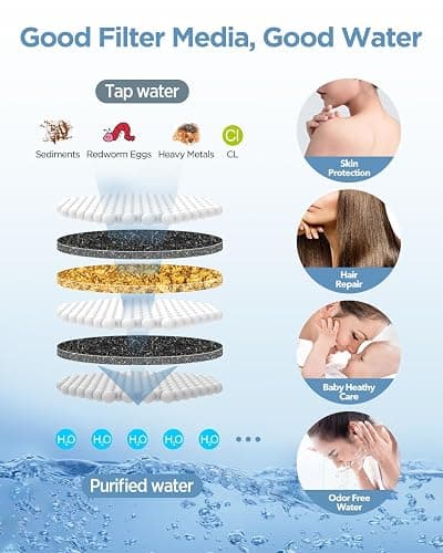 MakeFit Filtered Shower Head with Handheld Combo - Dual 2-in-1 Spa System with Massage Shower and 10 Modes Hand Held Shower High Pressure with Built in Power Wash Mode (Chrome) thumbnail 4