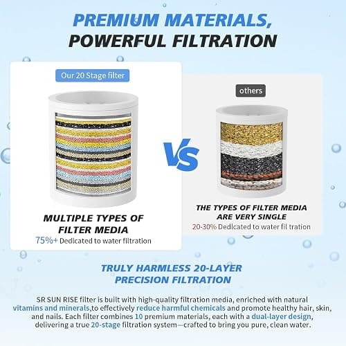 20-Stage Shower Filter-Shower Head Filter for Hard Water, with 3 Replaceable Filter Cartridges, High Output Shower Water Filter for Removing Chlorine and Fluoride, Polished Chrome thumbnail 4