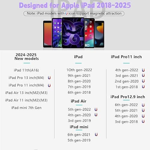 TQQ Pencil Compatible iPad 2018-2025, 2X Faster Charge, Pixel Precision, Tilt Sensitive Stylus Pen for Apple iPad 11/10/9/8/7/6th Gen, Pro 12.9/11/13 Inch M4, Air 3/4/5/M2/M3, Mini 5/6 thumbnail 2