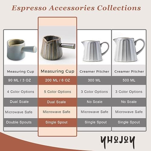 YHOJOY Espresso Cups Ceramic, 200ML Espresso Measuring Cup with Spout, Expresso Shots Cups with Handle, Espresso Accessories, Dark Green thumbnail 7
