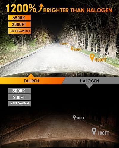 FAHREN New-Gen & Modern H7 Light Bulbs, 12X 75000 Lumens Ultra Bright, 6500K H7LL Fog Lights 1:1 Mini Size, No extra Adapter Required with Cooling Fan, Direct Install, Tire Lights Pack of 2 thumbnail 2