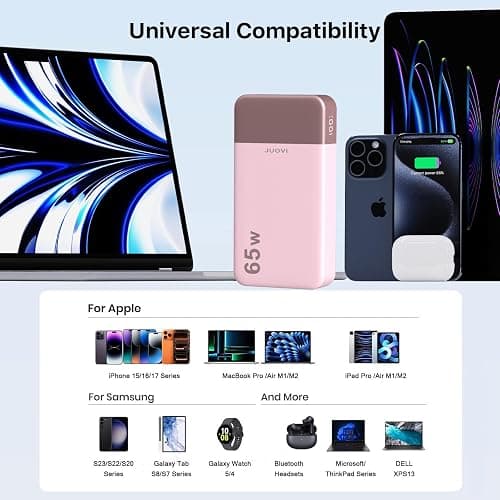 JUOVI Power Bank 65W 20000mAh Laptop Portable Charger | Fast Charging with 4 Ports LED Display External Battery Pack for MacBook Air iPad Tablet iPhone Samsung Steam Deck etc thumbnail 5