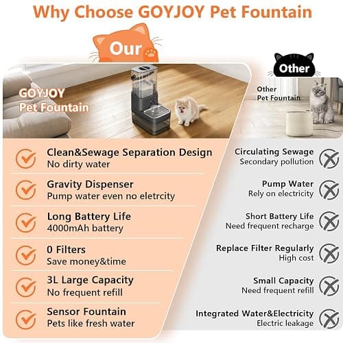 GOYJOY Smart Pet Water Fountain,Filterless Cat Water Fountain No Filter,3L/102oz Ultra Silent Cat Fountain, Separation Design thumbnail 8