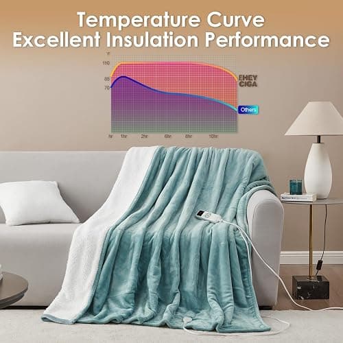 EHEYCIGA Heated Throw - Heating Blanket with 9 Levels & 10 Hr Auto Off, Soft Cozy Sherpa Blanket, 50 x 60 Inches thumbnail 6