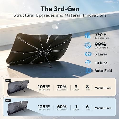 Mihen Windshield Sun Shade Umbrella for Car - Universal Size [100% Blocks Sunlight & Ice Cooling Feel] Foldable Front Window Car Sun Shade Heat Insulation, Protect Car Interior for Car, SUV, Truck thumbnail 3