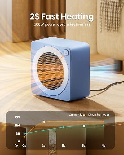 Gaiatop Mini Space Heater, Lightweight PTC Ceramic Fast Heating 500W Energy Efficient for Indoor Use, Overheating & 45° Tip-Over Protection, Portable Desk Electric Heaters for Office Home Blue thumbnail 4