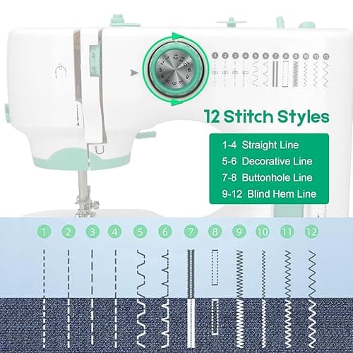 Xamanabu Sewing Machine for Beginners with 12 Built-in Stitches, 6 Included Feet, Portable Sewing Machine with Foot Pedal, High-Low Speeds thumbnail 3