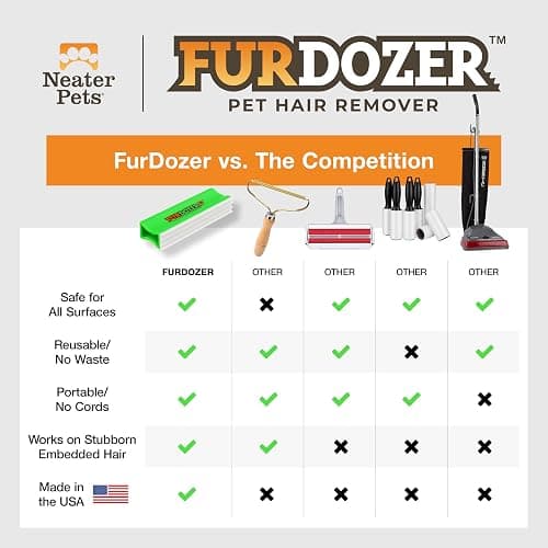 FurDozer Pet Hair Remover & Auto Detailing Tools - Cat & Dog Hair Remover for Carpets, Car Interiors, Couches, Bedding, & Pet Furniture (Green, (2 Pack) - X3 PRO) thumbnail 7